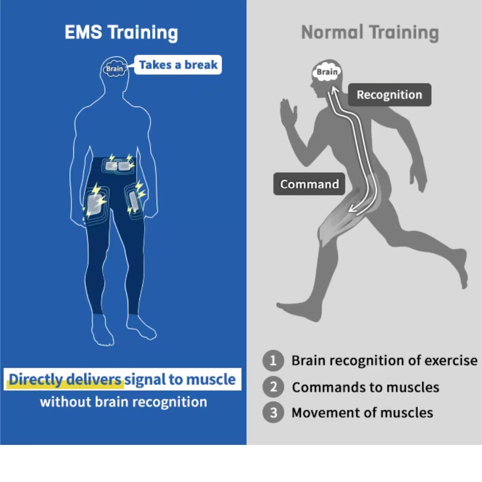 EMS Vibrating Toning Shorts - Sleekii